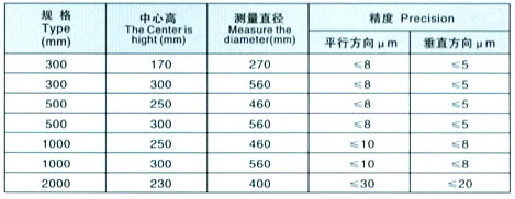 新型偏摆检查仪主要技术参数图